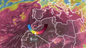 UV-index